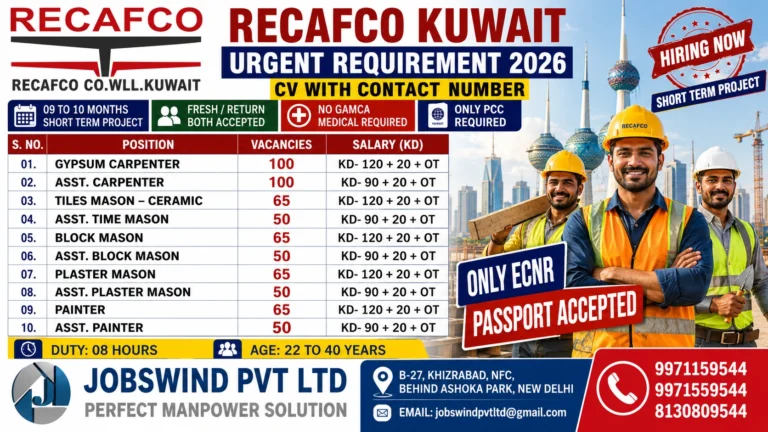 RECafco Kuwait Jobs 2026 construction vacancies for carpenters, masons and painters through Jobswind Pvt Ltd