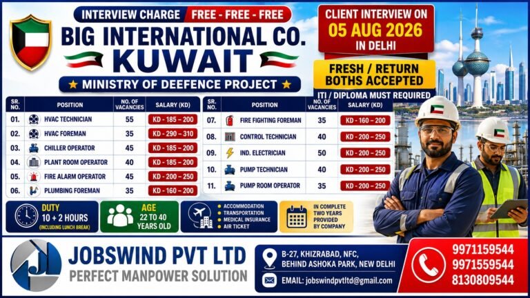 Kuwait jobs for Indians — Big International Co. Ministry of Defence project client interview poster, Delhi, 5 August 2026